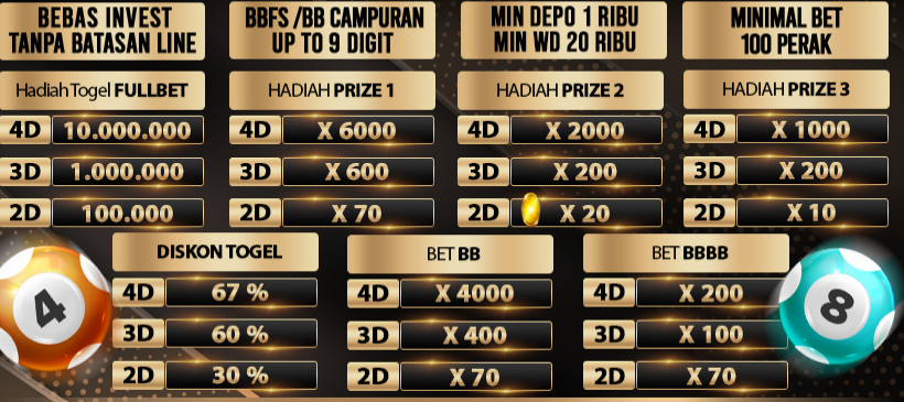 Maeltoto 60 Pasaran Togel Terkeren di Muka Bumi